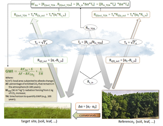 fig1