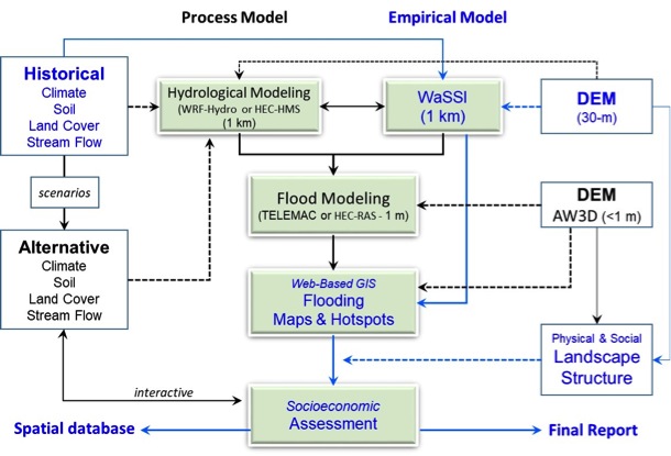 an image depicting the conceptual framework